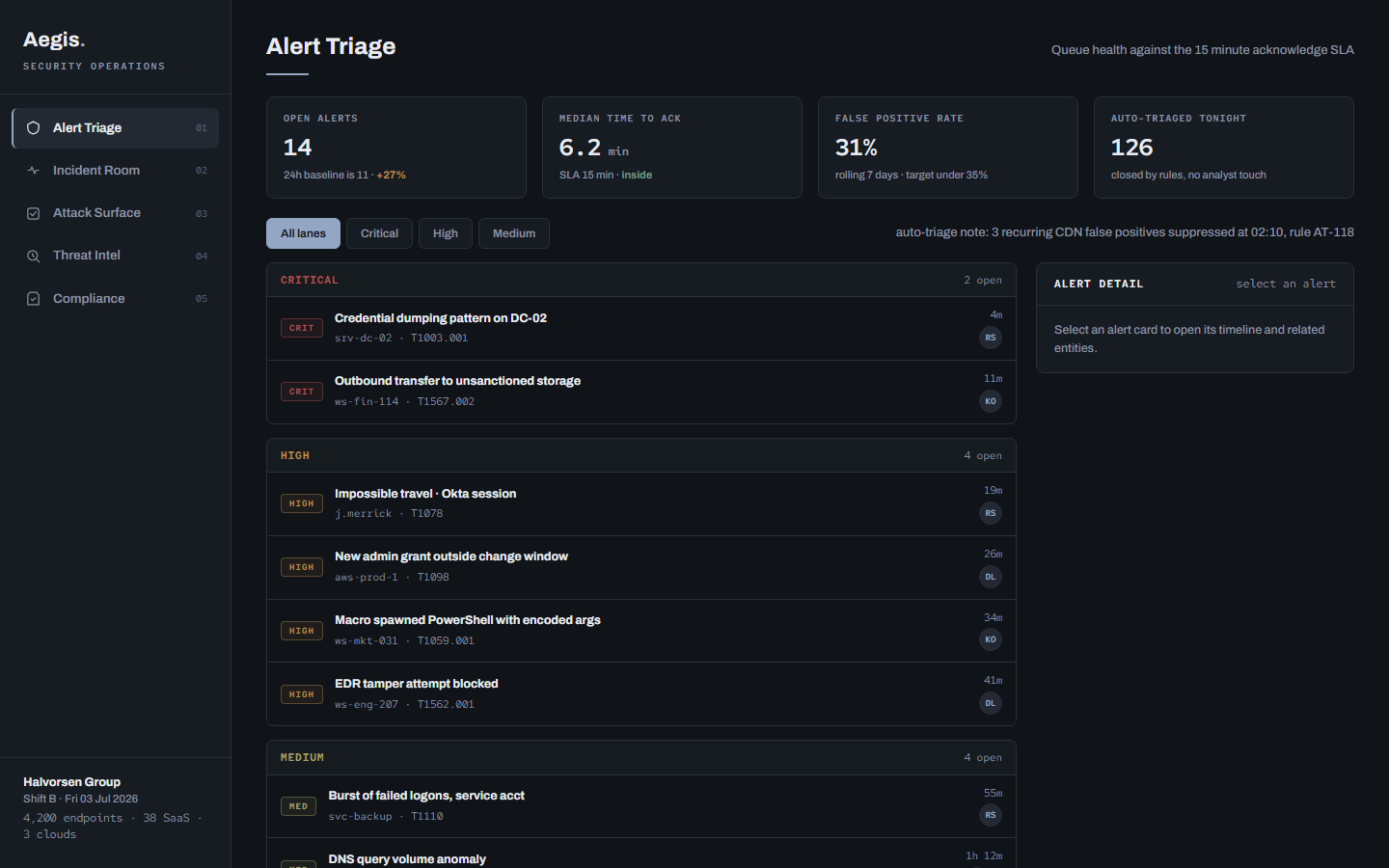 Aegis security operations dashboard template showing alert triage severity lanes, MFA coverage donut and patch compliance bars