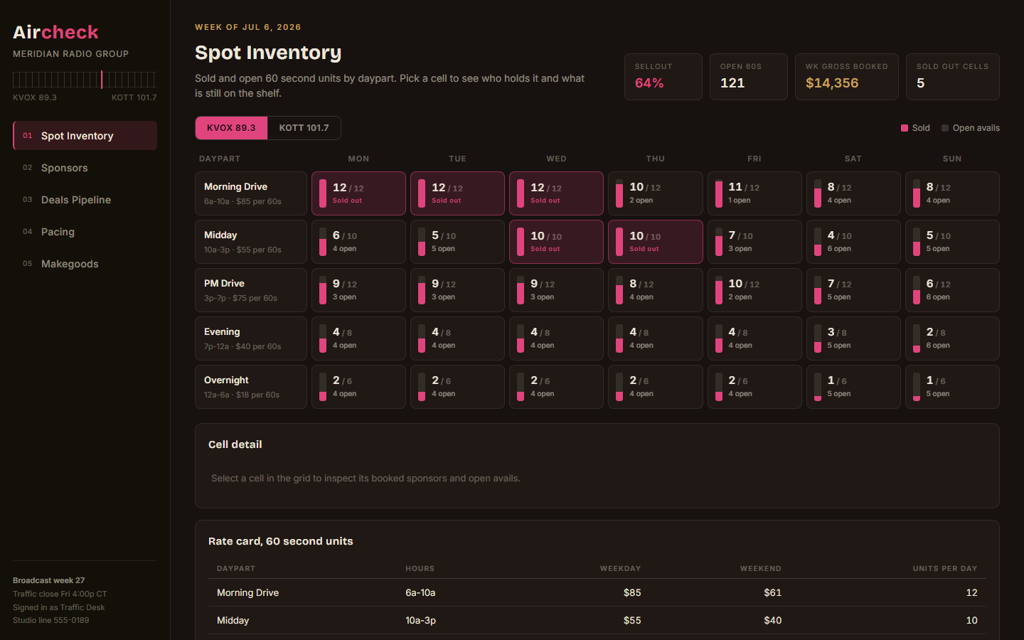 Aircheck radio advertising dashboard template showing spot inventory grid, deals pipeline and makegoods ledger