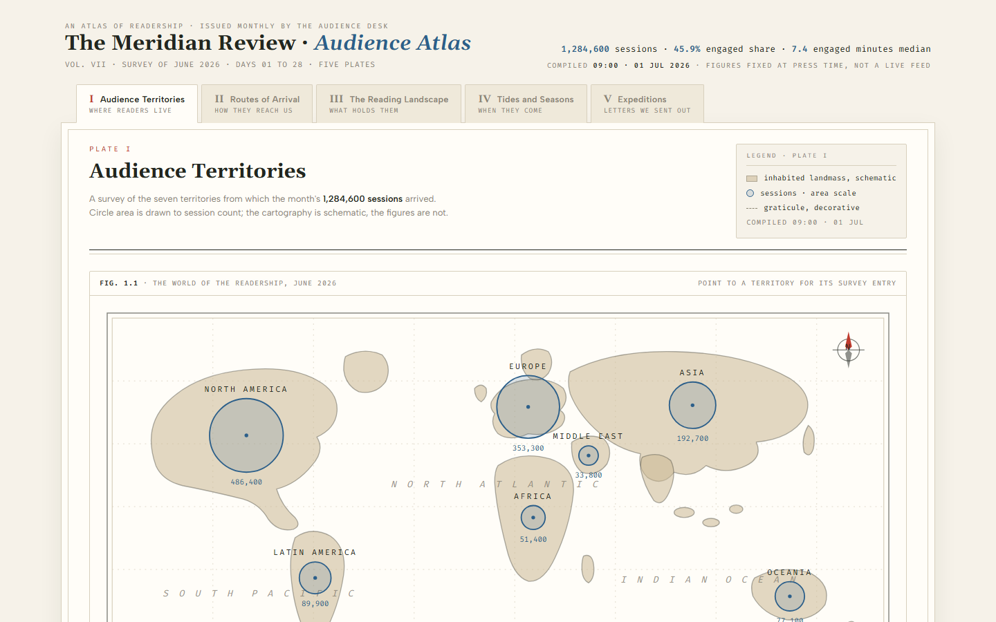 Atlas web analytics dashboard template showing schematic territory map, acquisition route bands and daily sessions tide chart