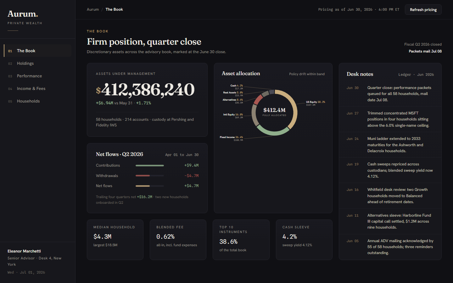 Aurum wealth management dashboard template showing allocation ring, holdings table and fee stack waterfall