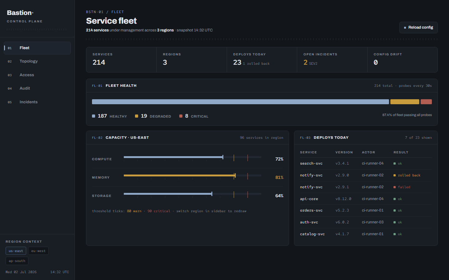 Bastion infrastructure admin dashboard template showing RBAC matrix, capacity gauges and audit event ledger