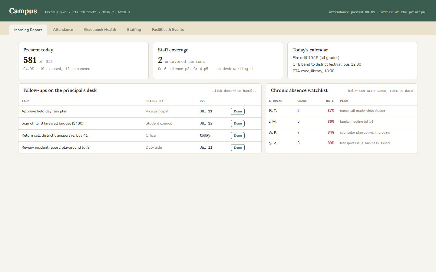 Campus school administration dashboard template showing attendance heatmap, term trend chart and gradebook currency table