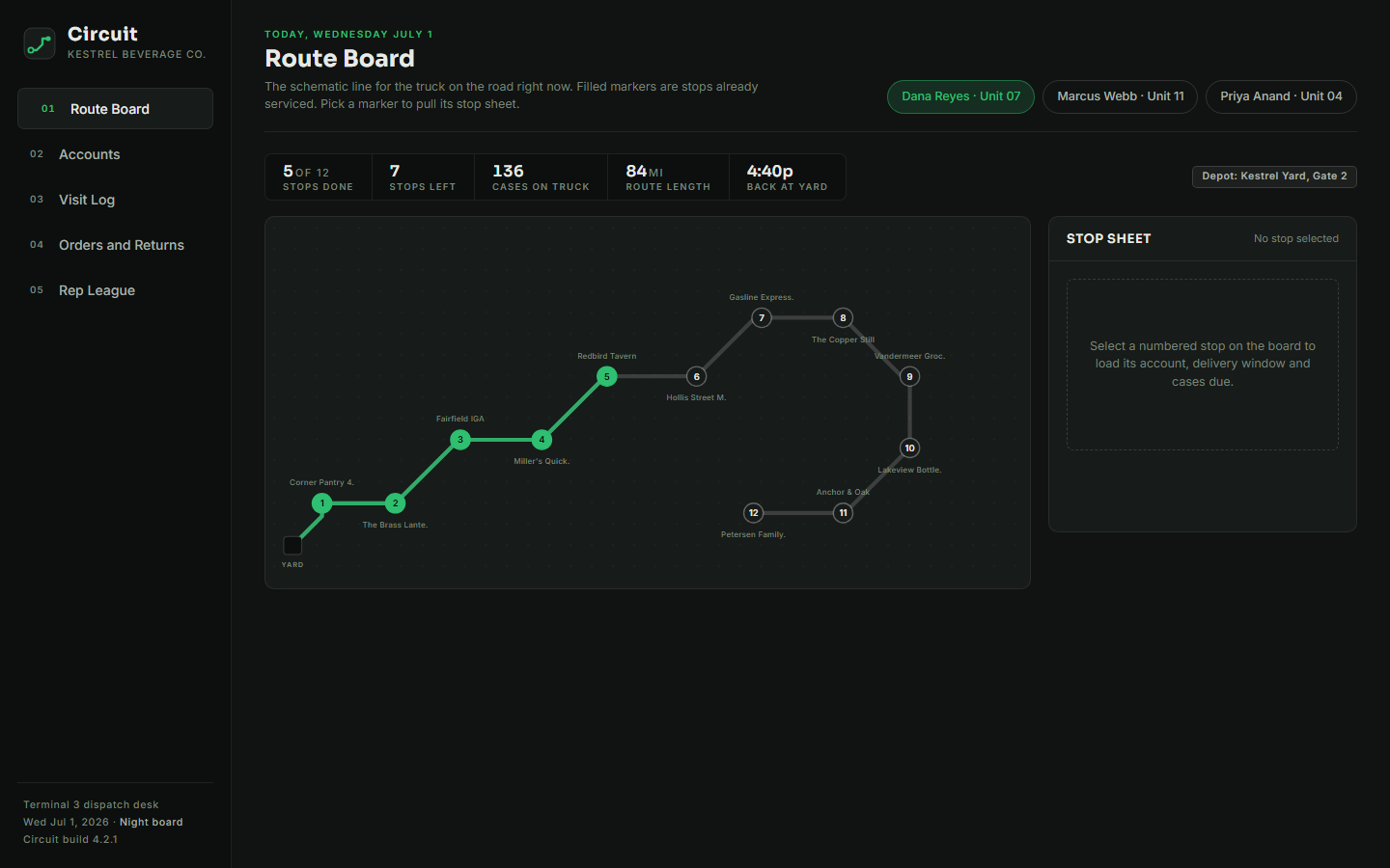 Circuit field route CRM dashboard template showing route board line, visit log and rep league standings