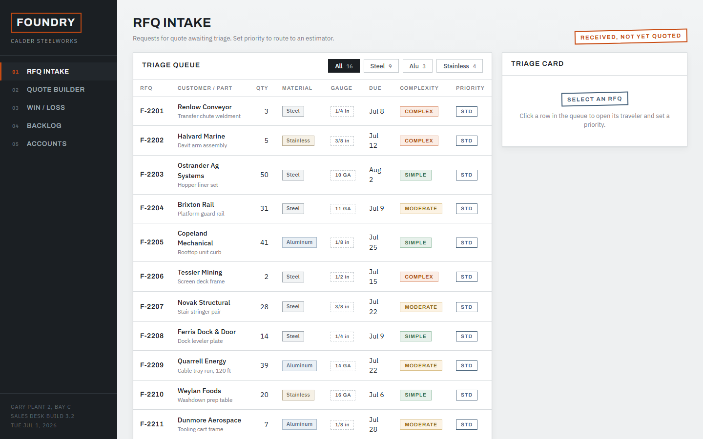Foundry quote-to-order dashboard template showing RFQ triage queue, quote builder and backlog load chart