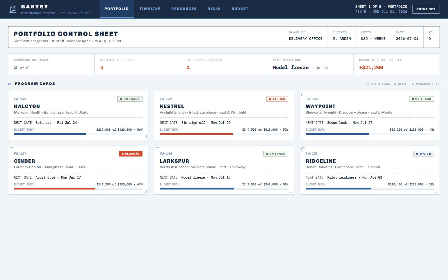 Gantry project portfolio dashboard template showing 16-week program Gantt, weekly load heatmap and risk register