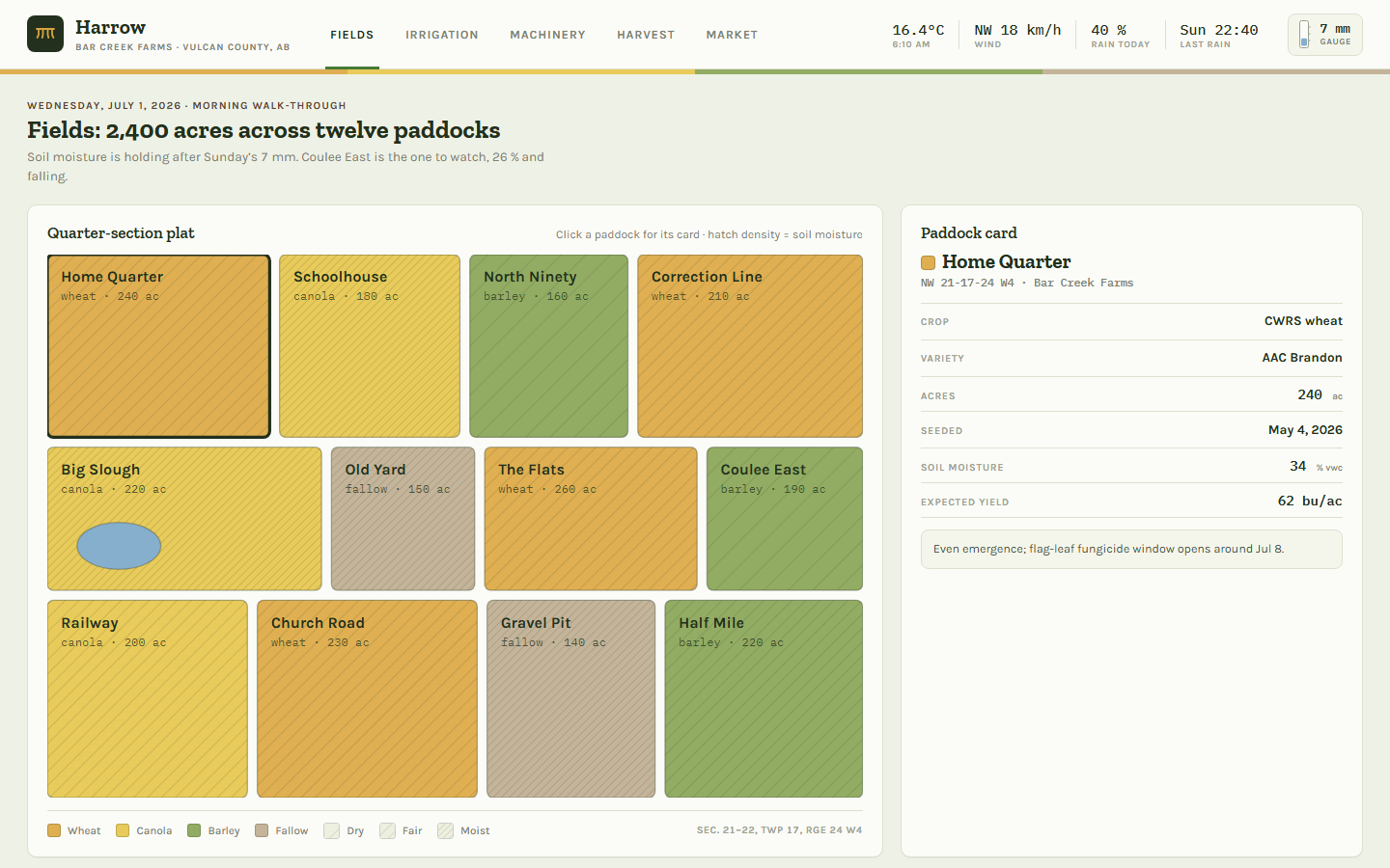 Harrow farm dashboard template showing paddock moisture plat map, irrigation draw gauge and grain bin inventory
