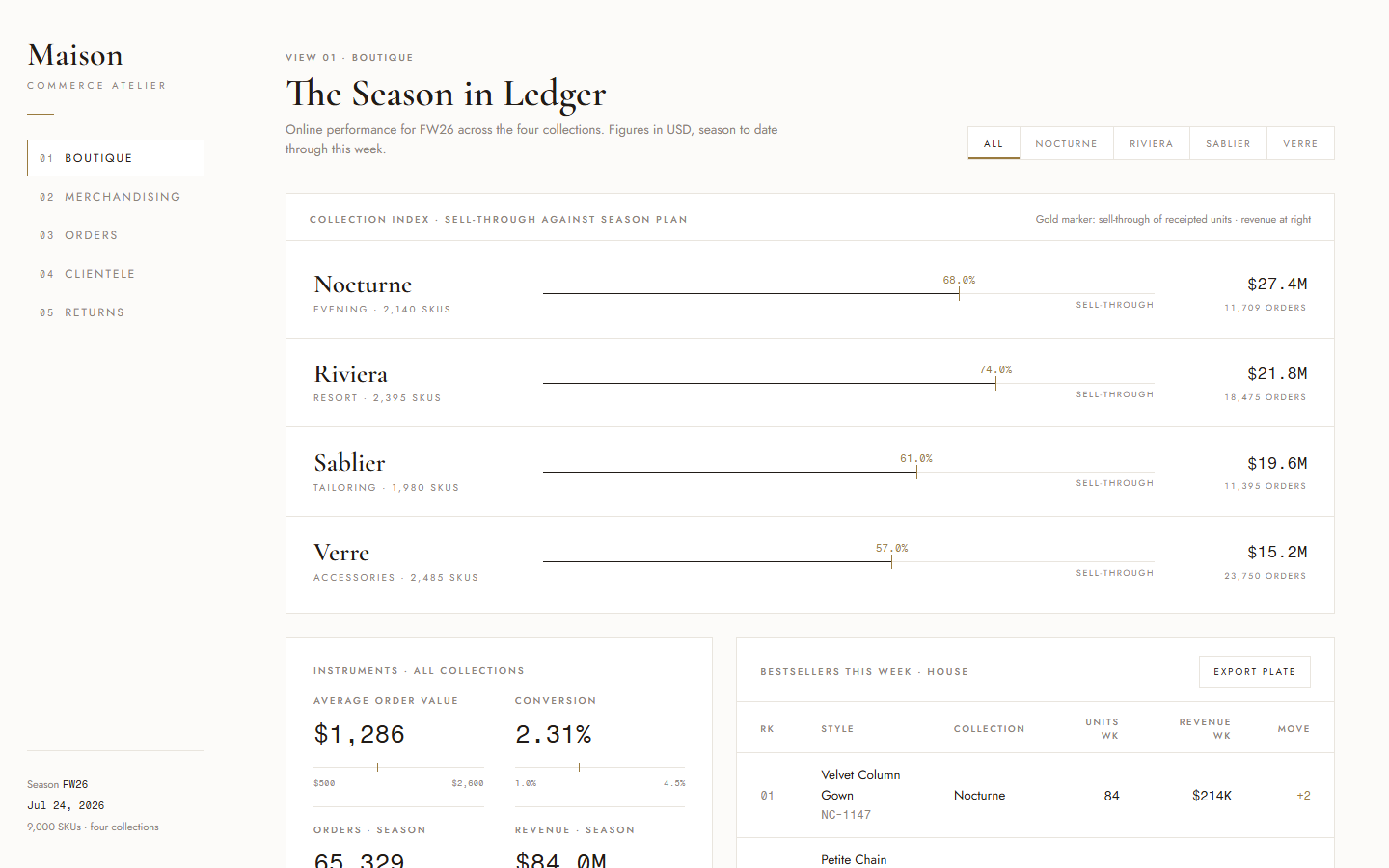 Maison luxury e-commerce dashboard template showing season ledger instruments, assortment matrix and clientele tier pyramid