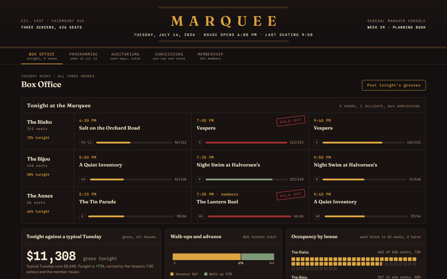 Marquee cinema dashboard template showing occupancy seat blocks, nightly gross bars and distributor terms table