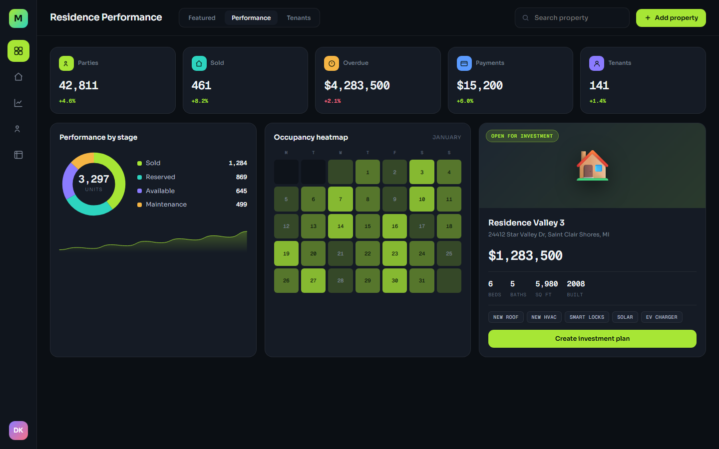 Meridian Property real estate dashboard template showing unit stage funnel, occupancy heatmap and recent payments table
