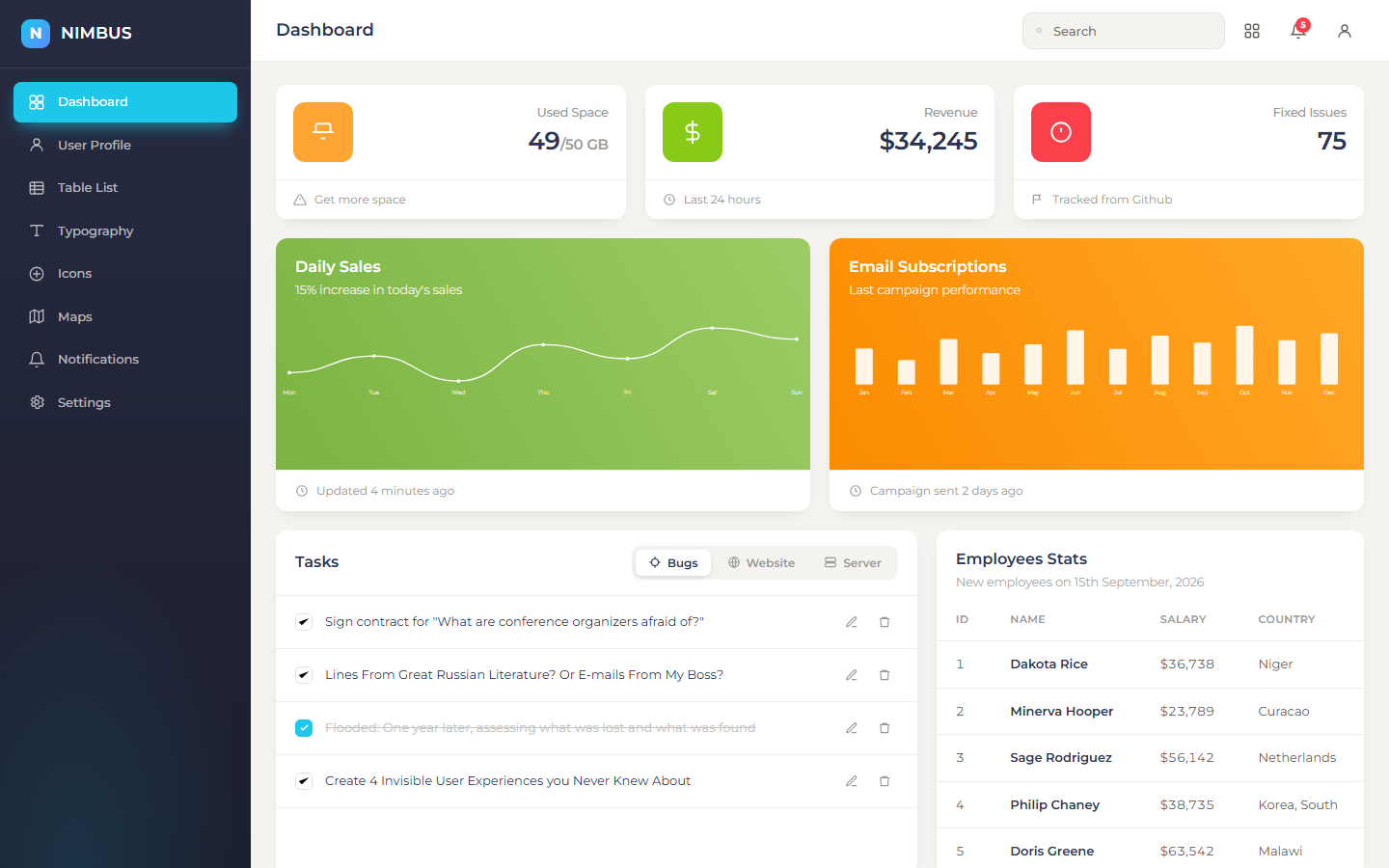 Nimbus admin dashboard template showing Daily Sales line chart, Email Subscriptions bar chart and tasks panel