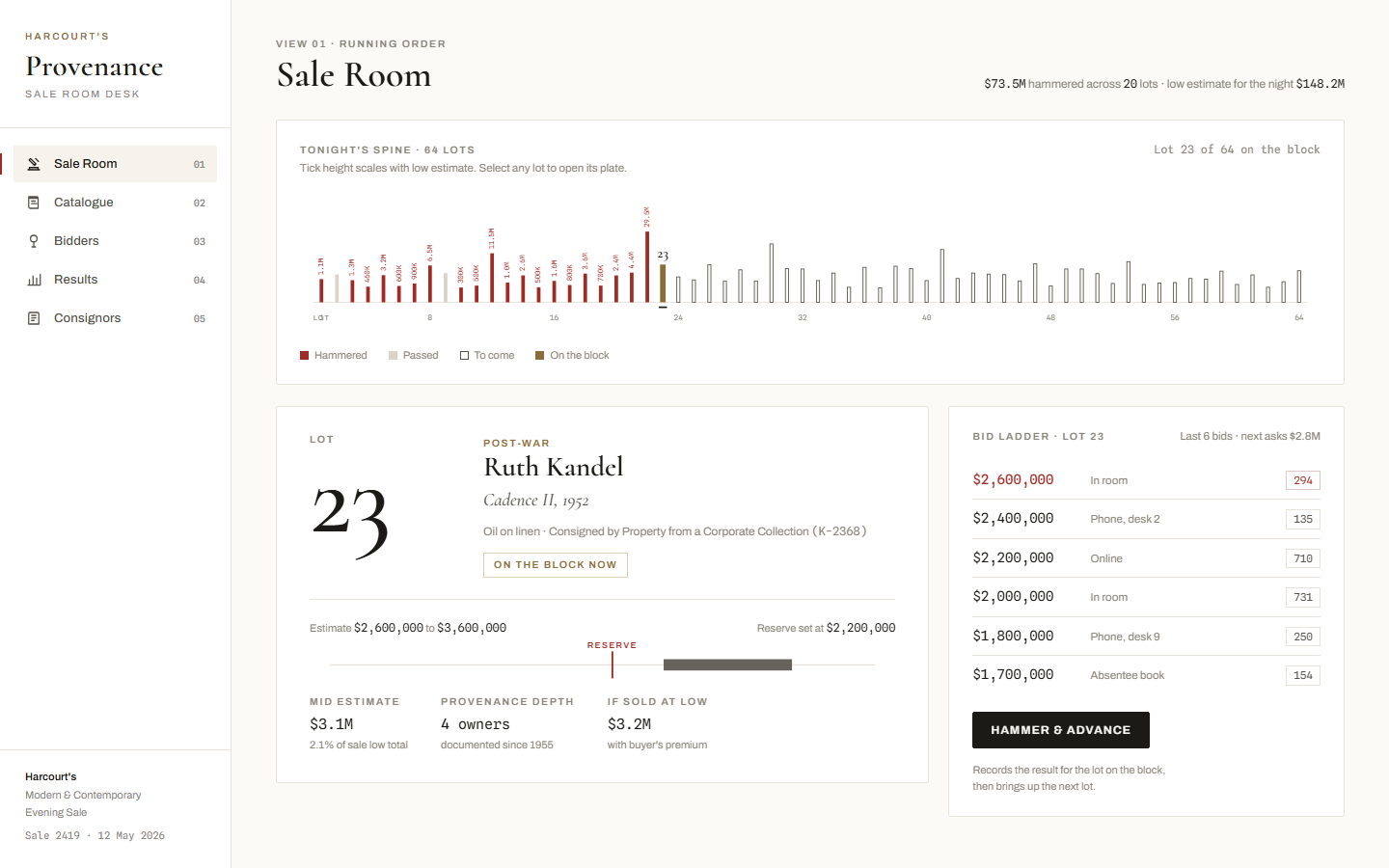 Provenance auction house dashboard template showing 64-lot sale spine, bid ladder and phone bank grid