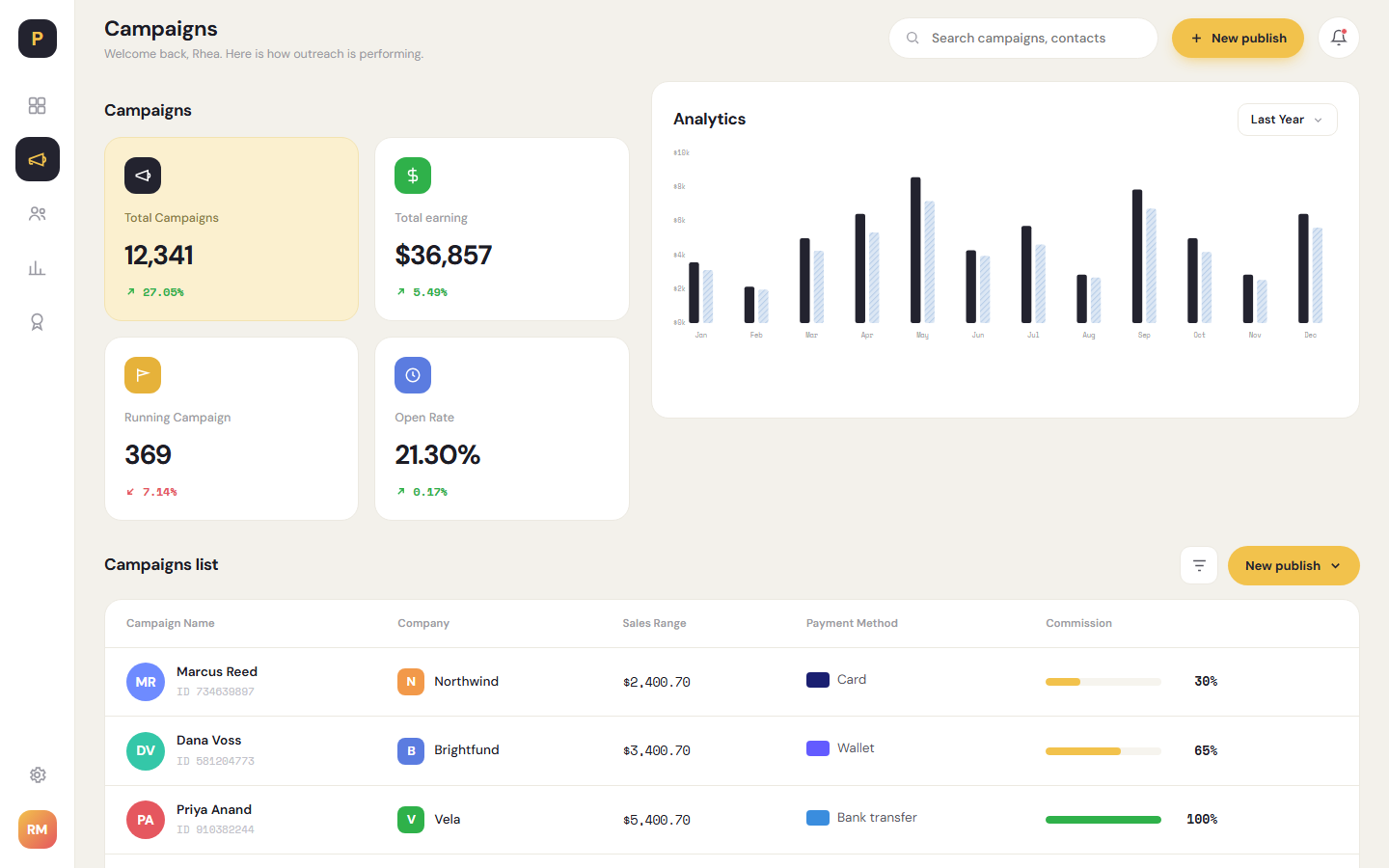 Pylon CRM dashboard template showing deals by stage funnel, campaigns list table and rep leaderboard
