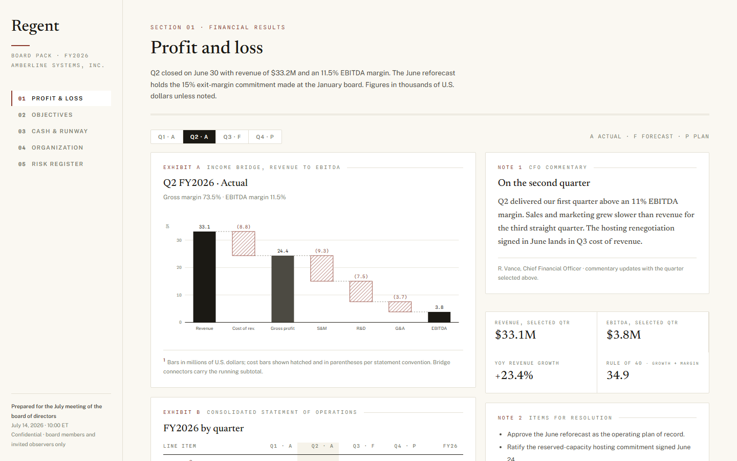 Regent board reporting dashboard template showing income bridge waterfall, 24-month runway fan and risk matrix