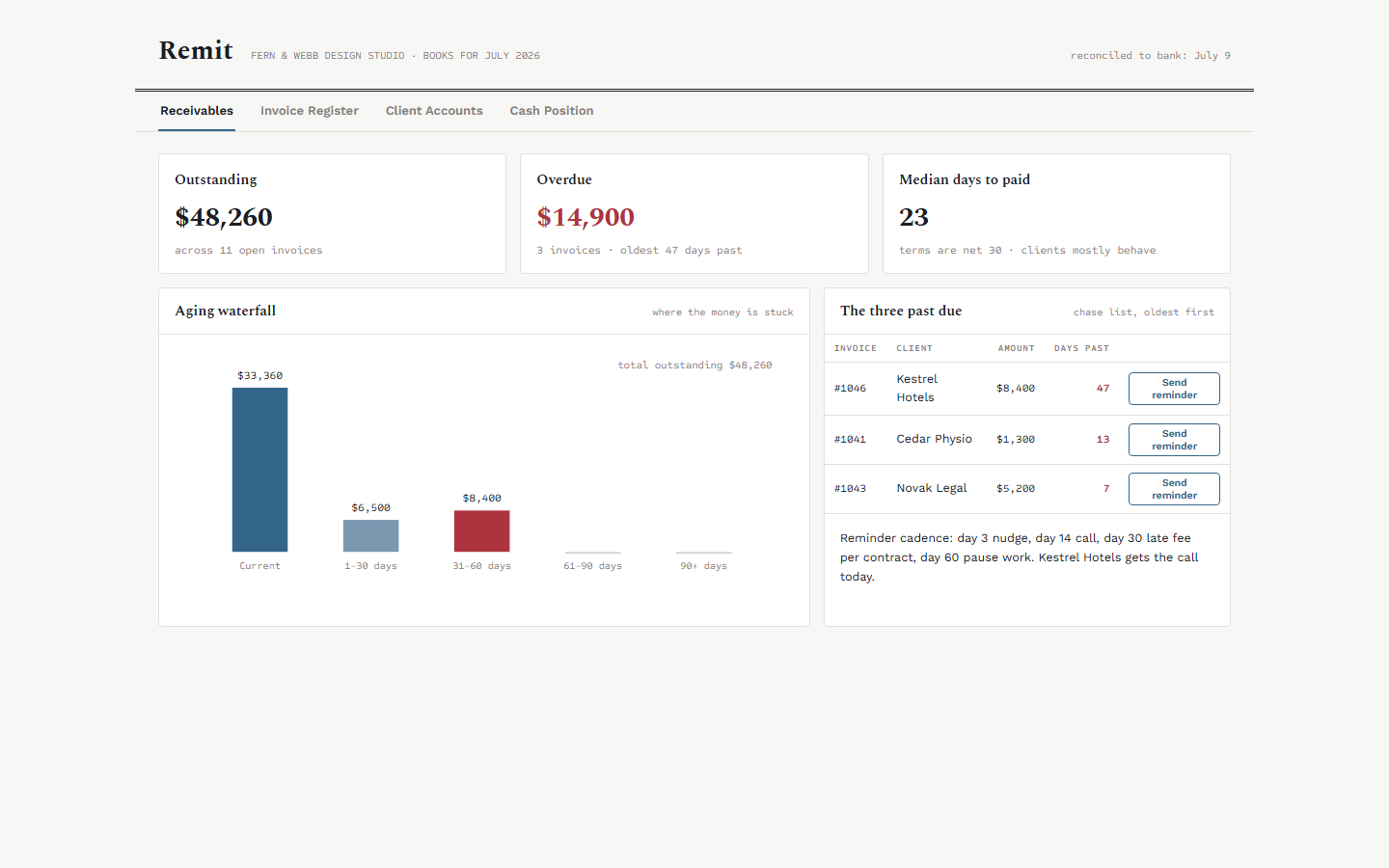 Remit invoicing dashboard template showing aging waterfall, sortable invoice register and expected cash chart