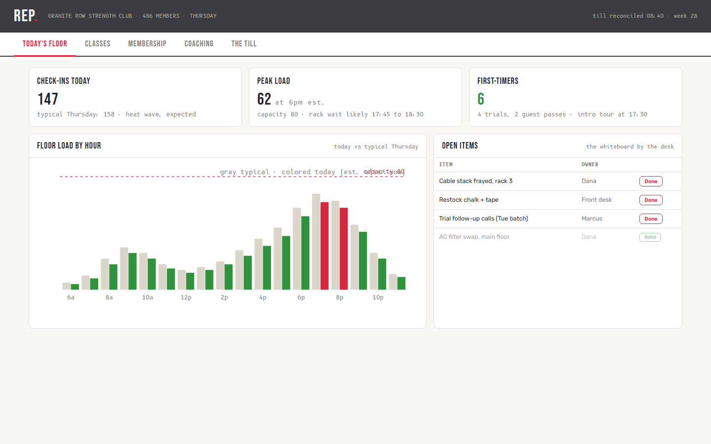 Rep fitness studio dashboard template showing week class grid, membership movement chart and PT session ledger