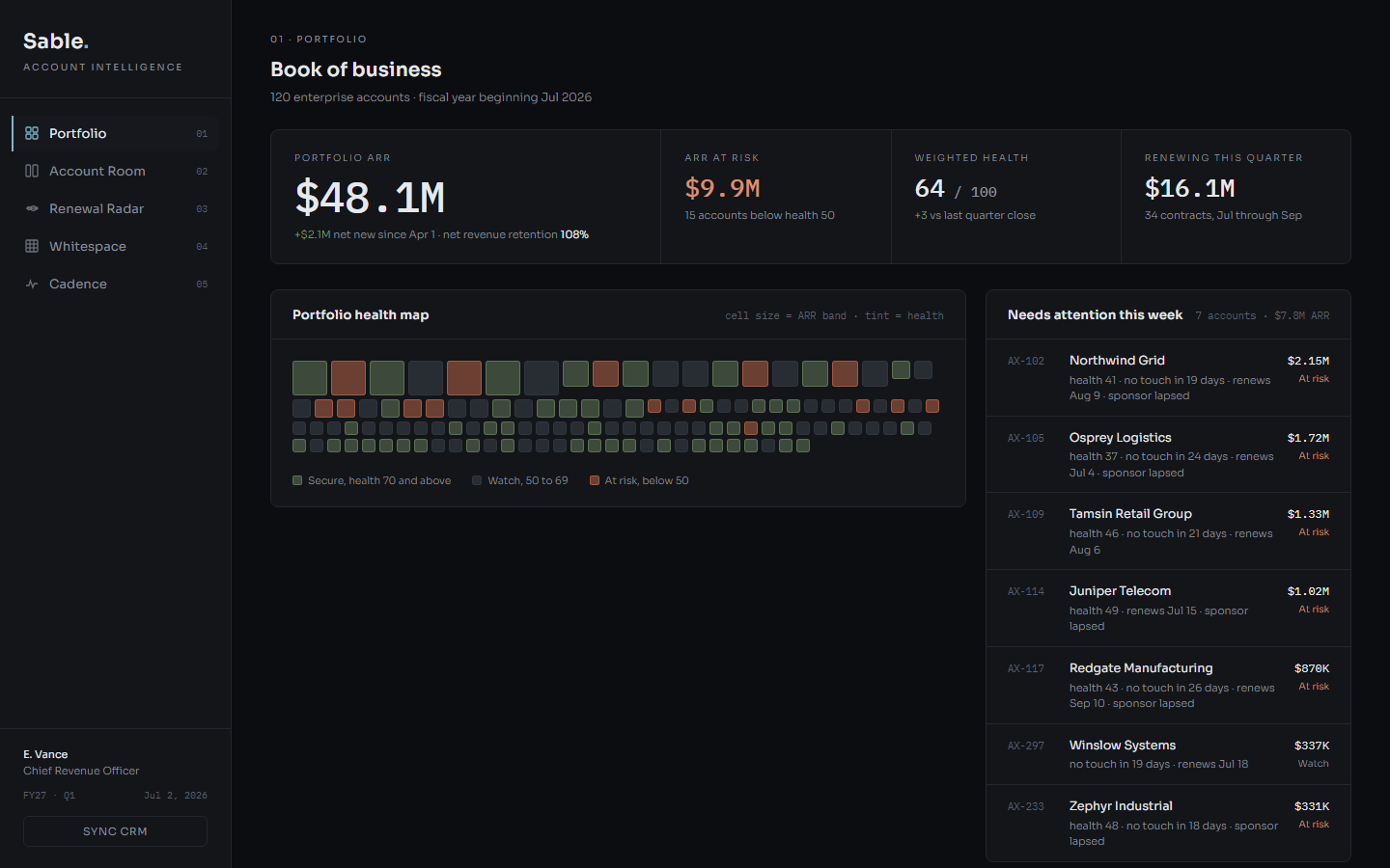Sable account intelligence dashboard template showing portfolio health map, renewal timeline and whitespace matrix