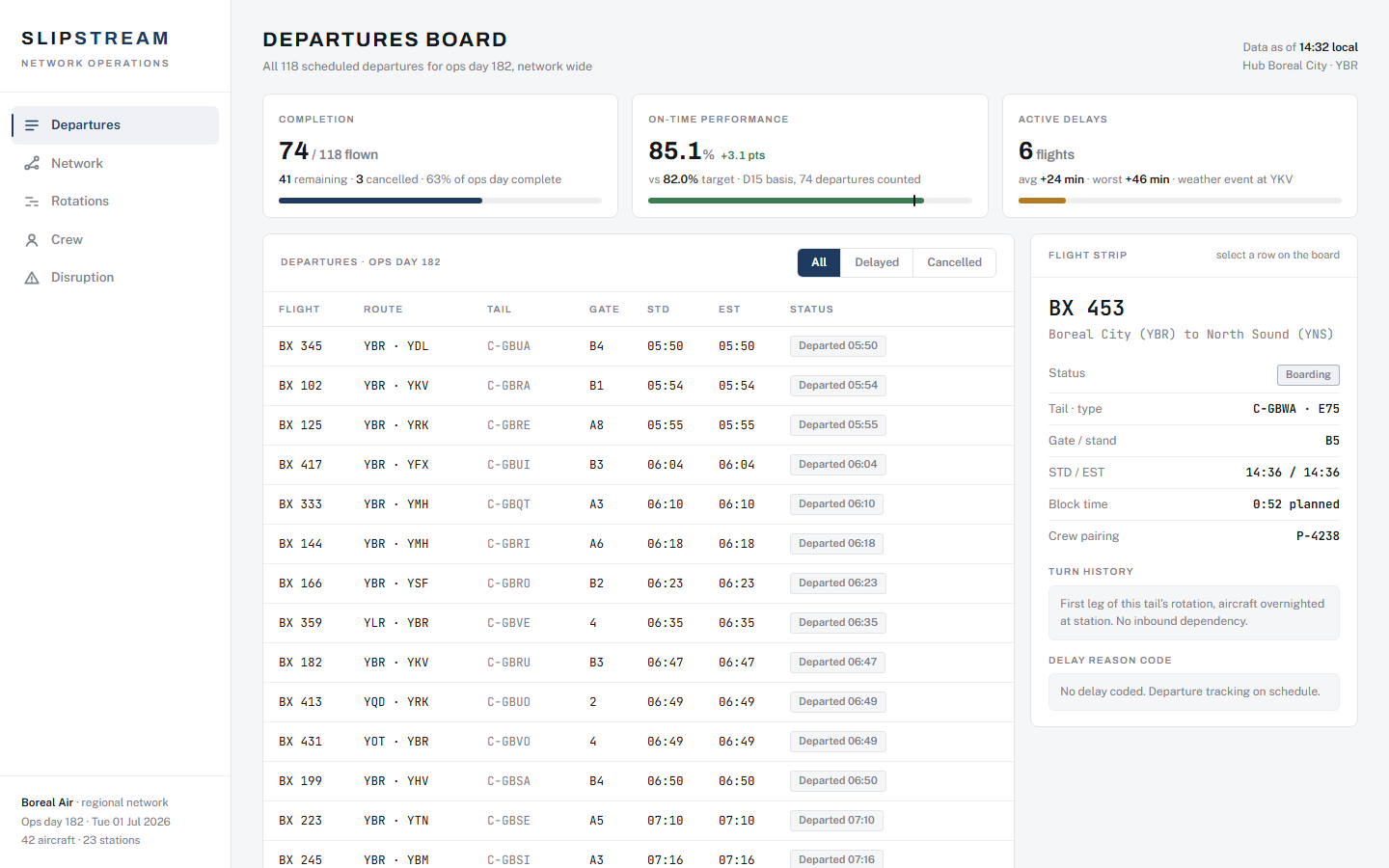 Slipstream airline operations dashboard template showing departures board, aircraft rotation Gantt and crew duty watchlist
