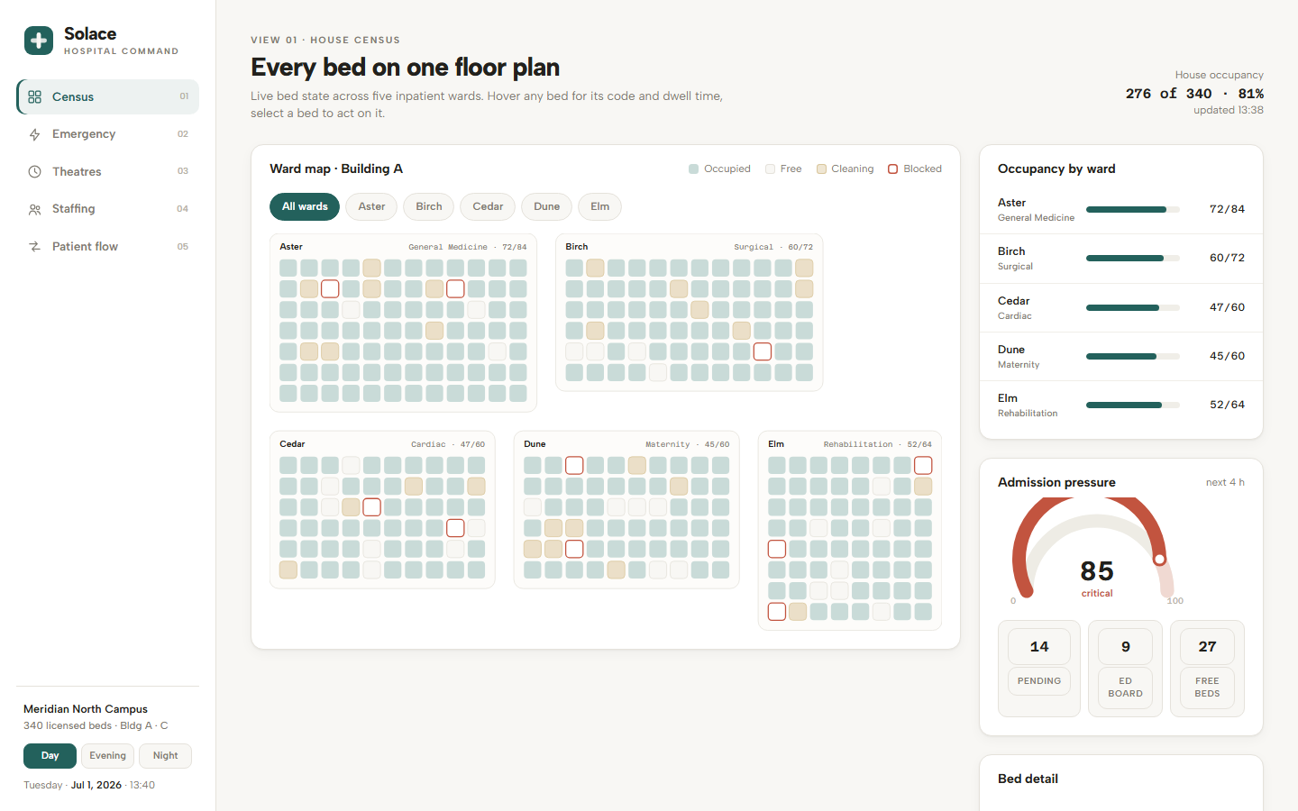Solace hospital operations dashboard template showing ward bed map, ED arrivals bar chart and theatre timeline