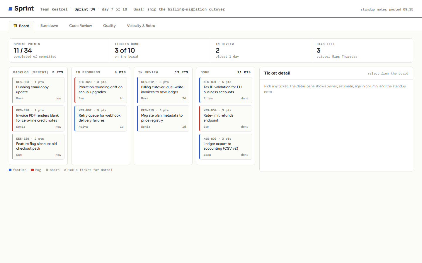 Sprint agile delivery dashboard template showing kanban board, burndown chart and pull request table