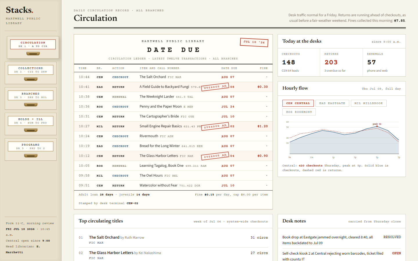 Stacks library dashboard template showing circulation ledger, shelf turnover chart and holds queue