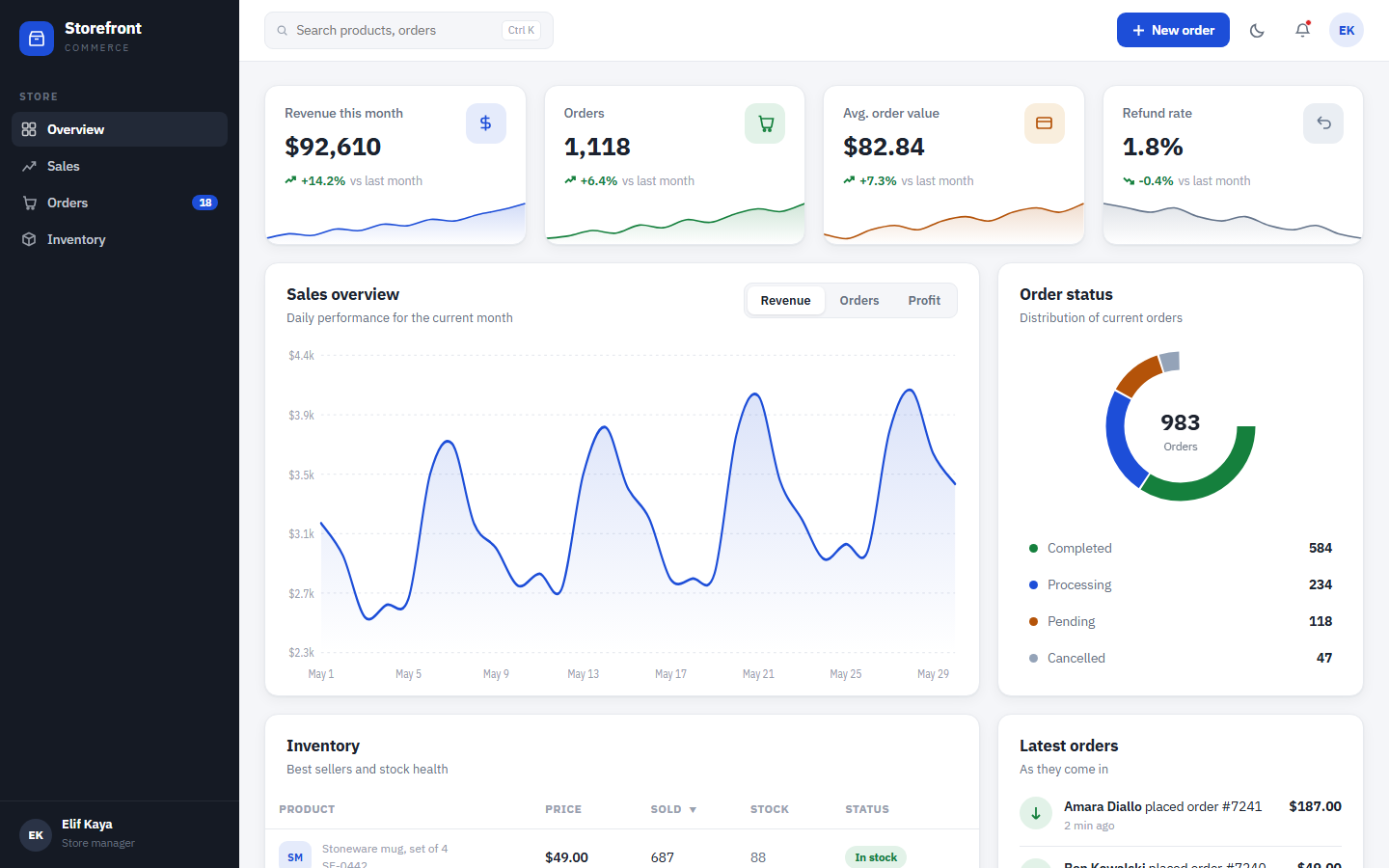 Storefront e-commerce dashboard template showing monthly revenue bars, fulfillment kanban and stock ledger
