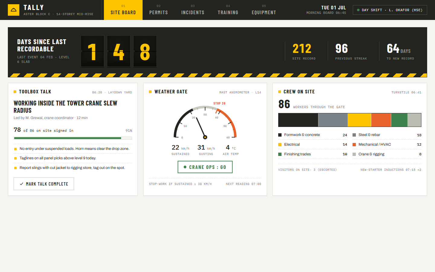 Tally construction site safety dashboard template showing days since recordable counter, permit peg board and TRIF trend