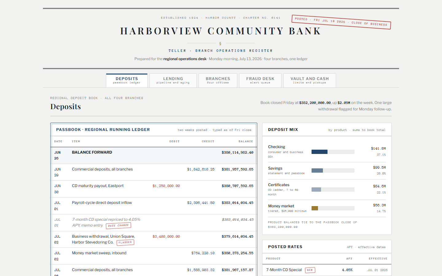 Teller retail banking dashboard template showing passbook running ledger, loan pipeline and fraud alert queue