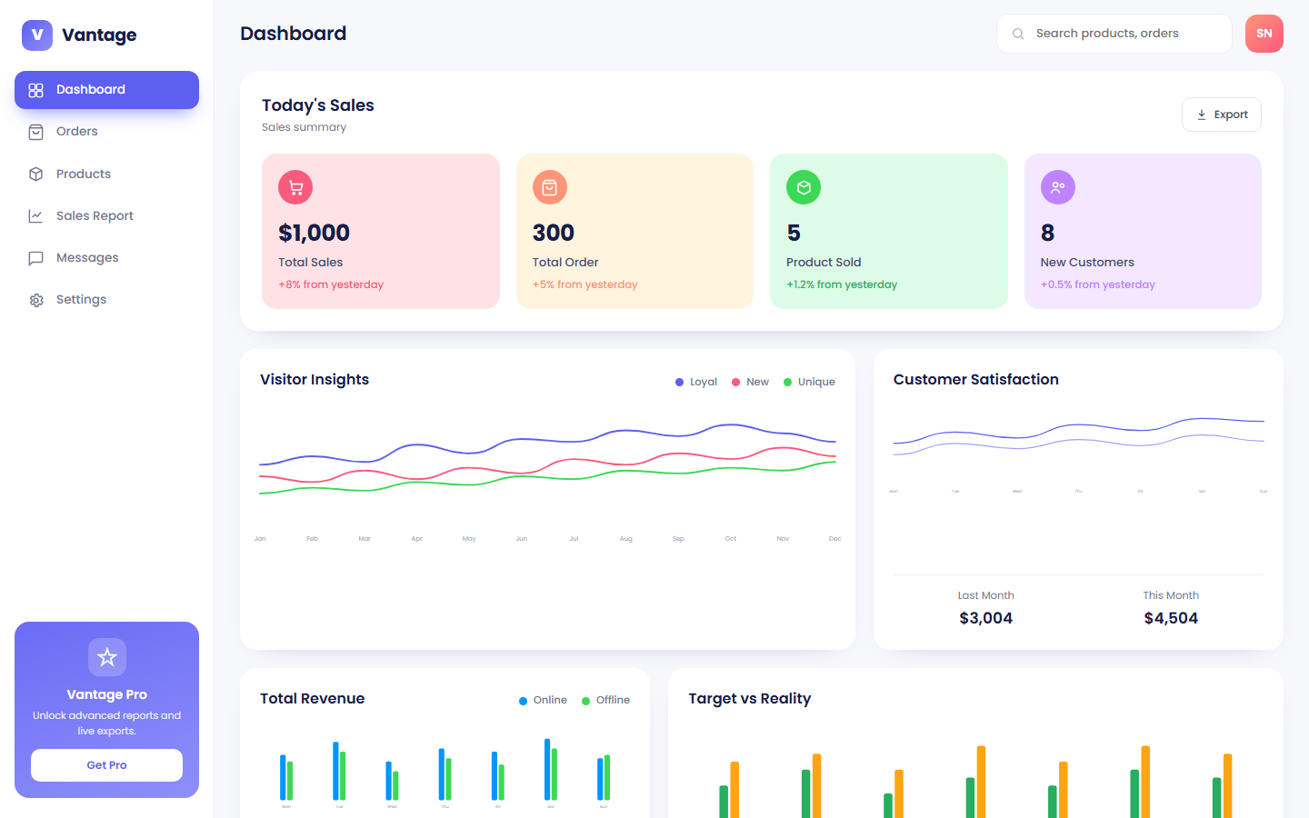 Vantage Commerce e-commerce dashboard template showing four KPI cards, target vs reality chart and recent orders panel