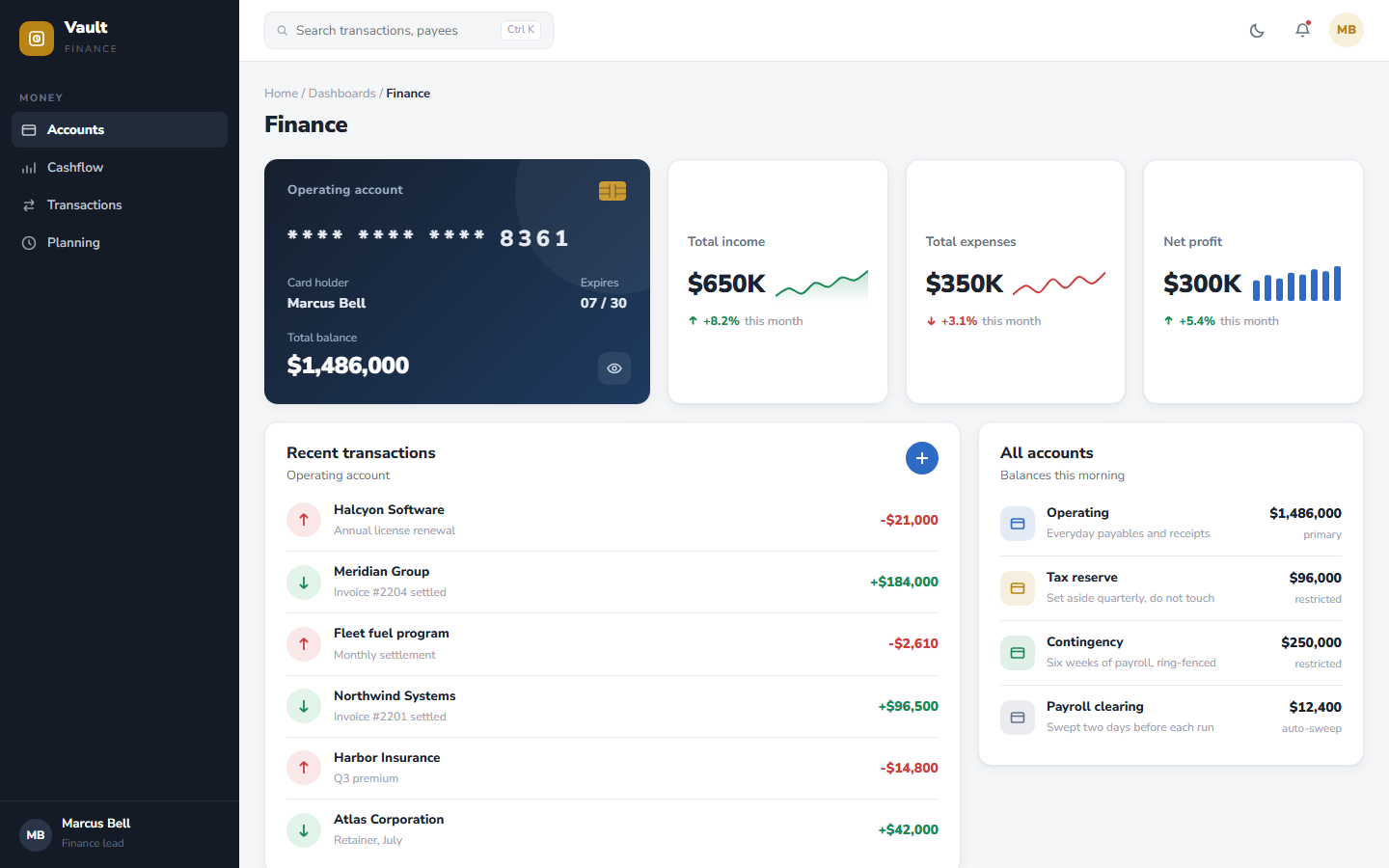 Vault finance dashboard template showing operating account card, runway gauge and filterable ledger