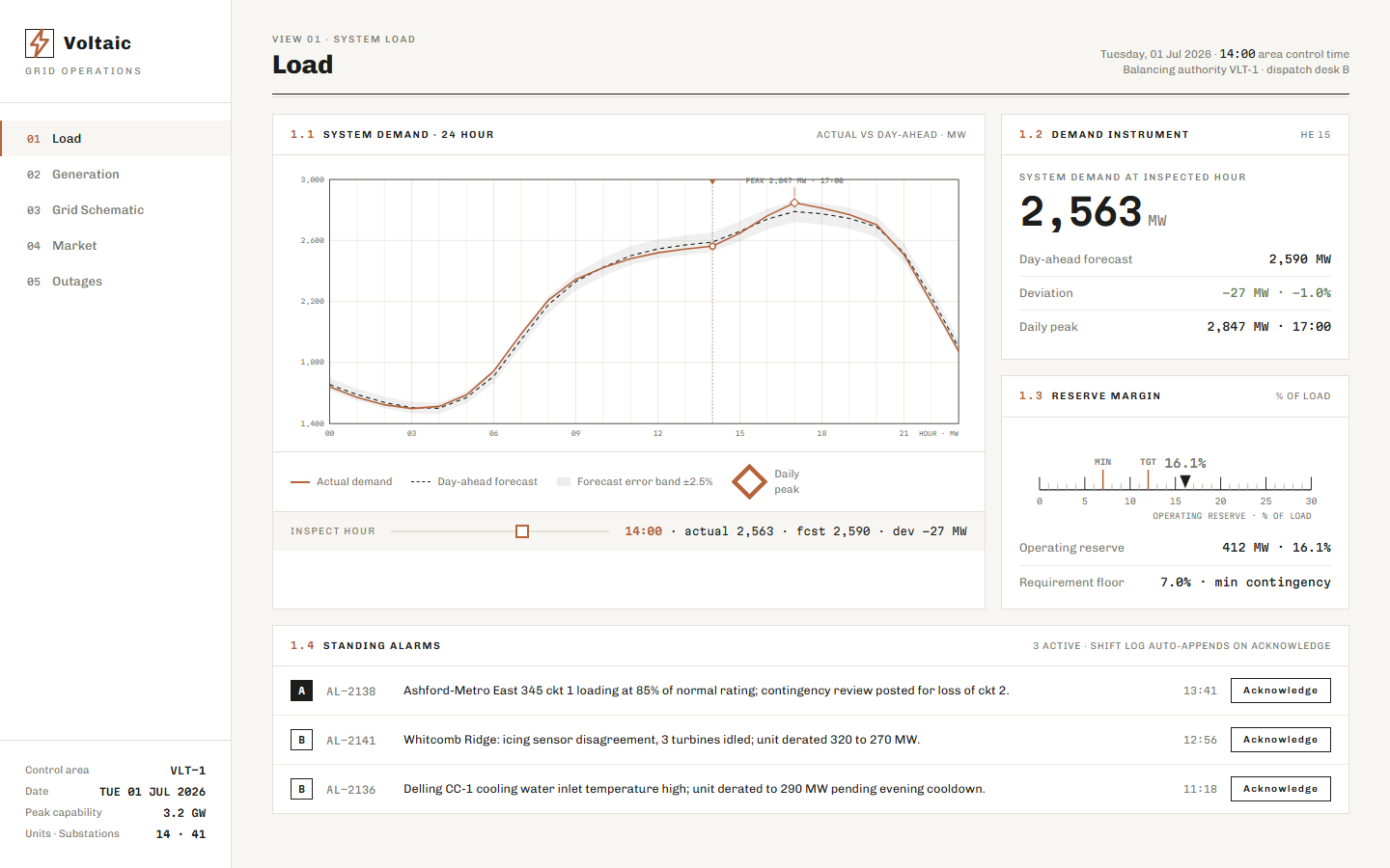 Voltaic grid operations dashboard template showing 24-hour demand chart, unit commitment table and one-line schematic